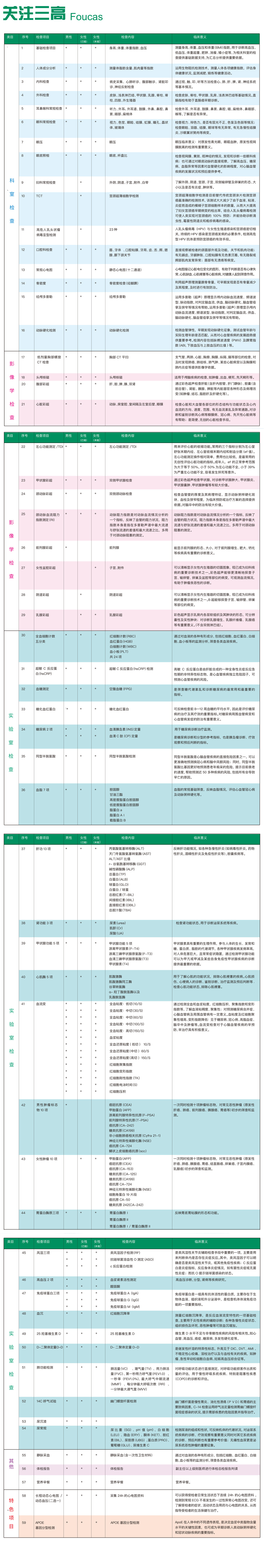 防癌早篩體檢套餐