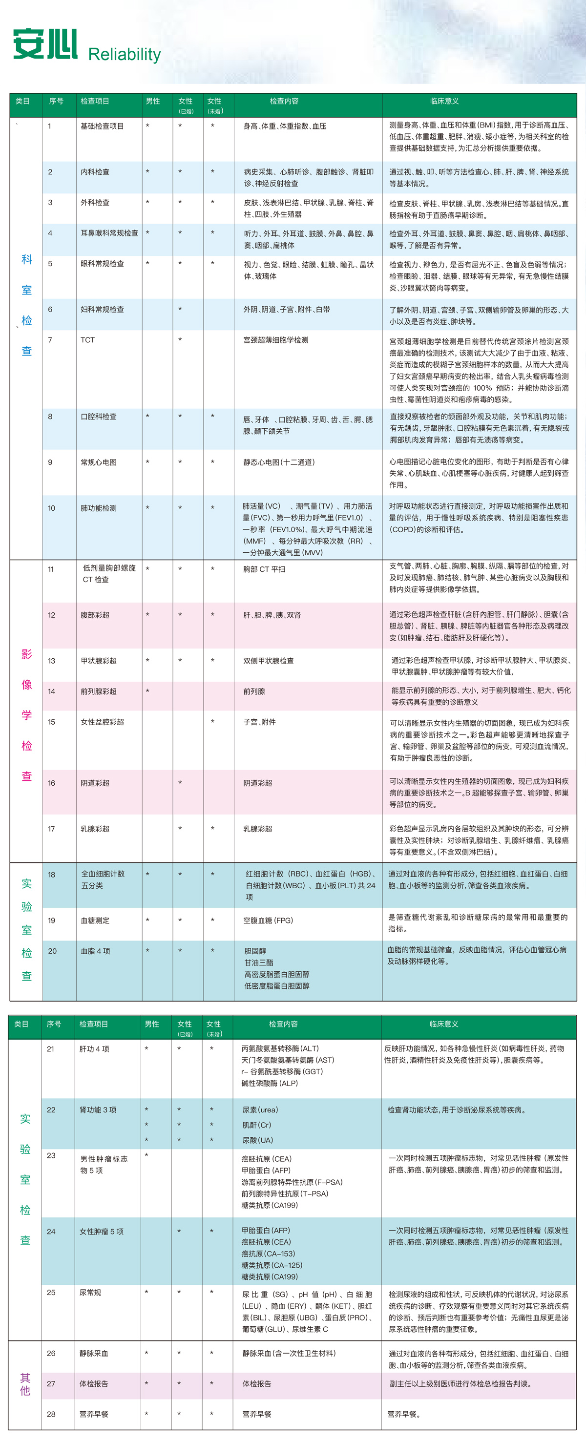 安心體檢套餐